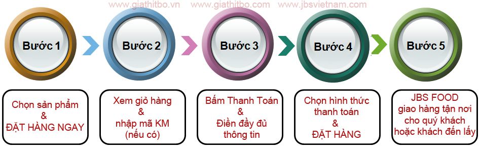 Hướng dẫn mua hàng JBS FOOD