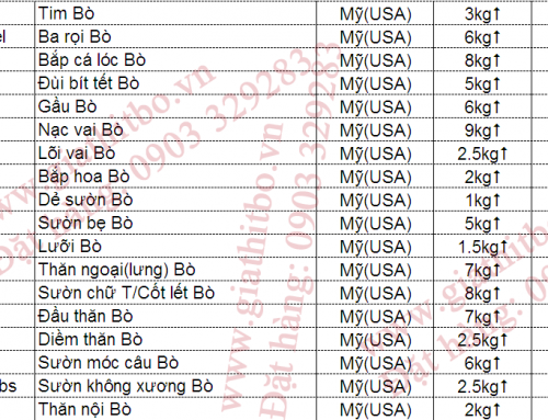 Bảng giá thịt bò Mỹ 2026