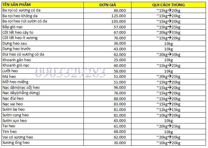 Bảng giá thịt heo đông lạnh giá rẻ tháng 10/2024