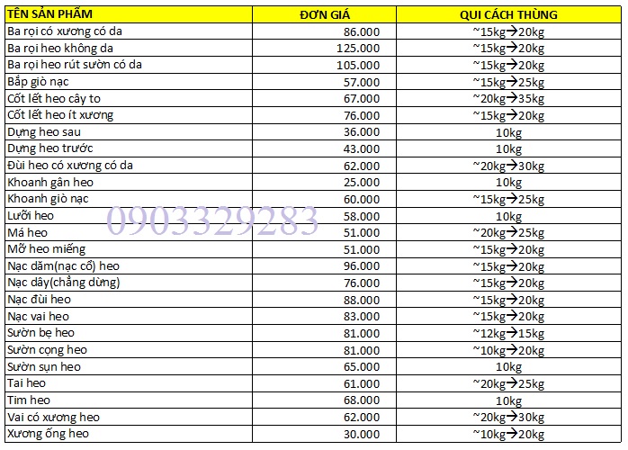 Bảng giá thịt heo đông lạnh giá rẻ tháng 4/2020